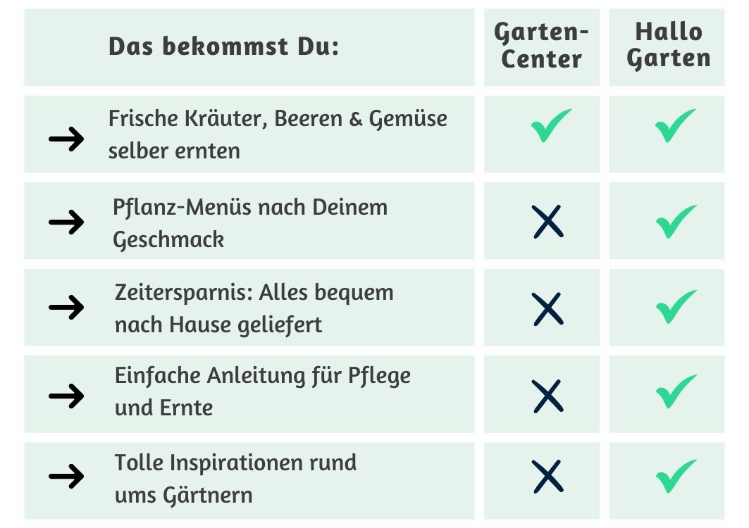 Vorteile_Hallo_Garten_vs_Gartencenter