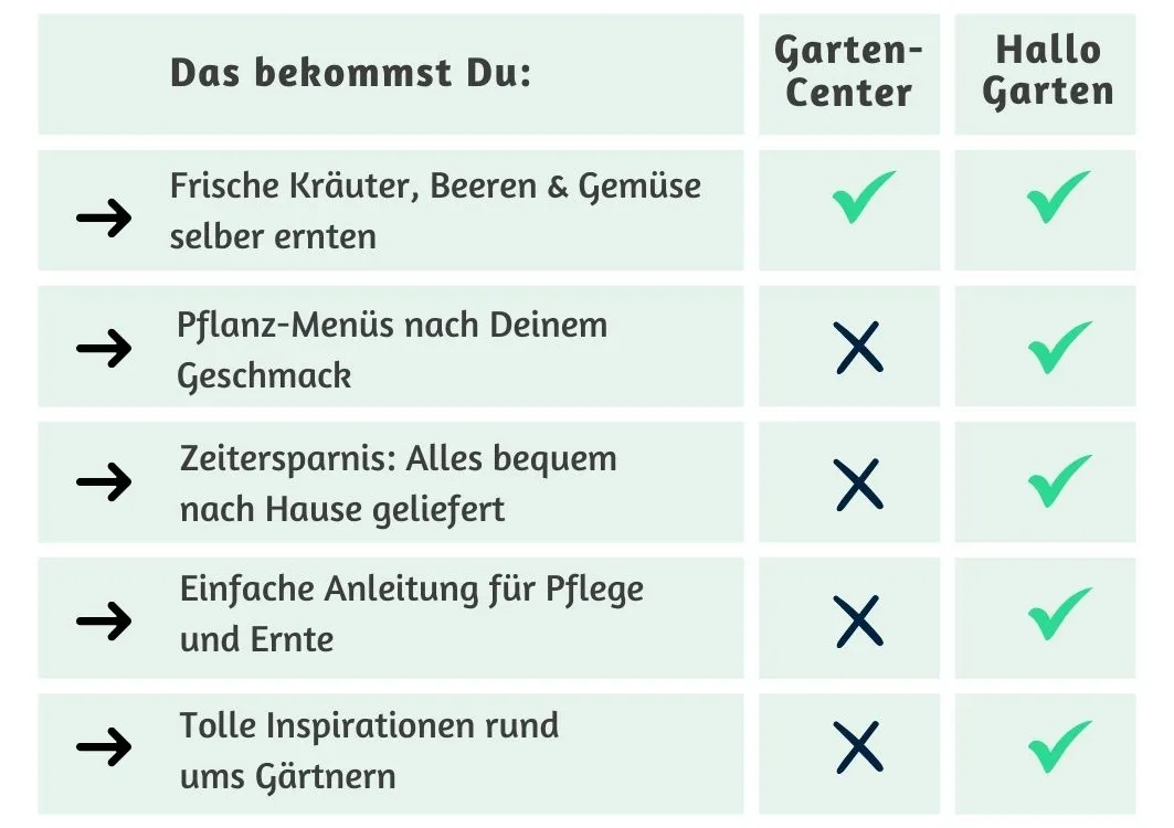 Vorteile_Hallo_Garten_vs_Gartencenter_1