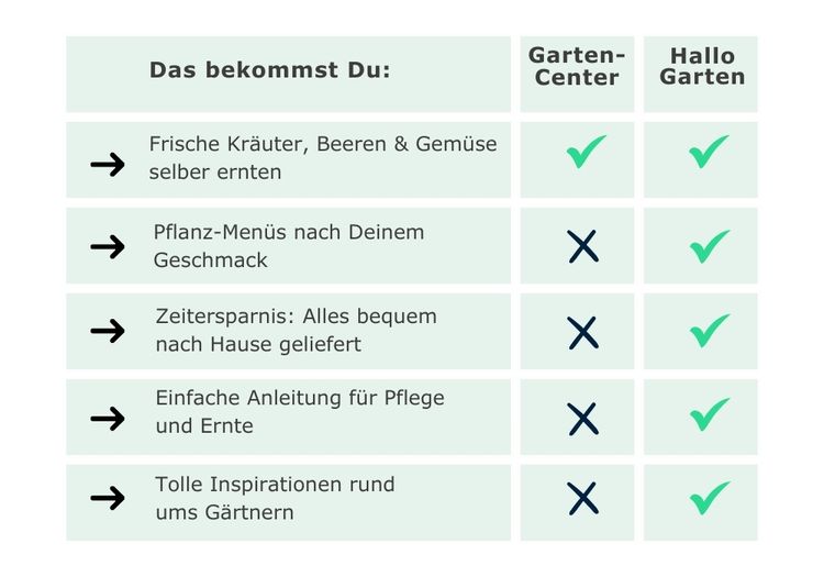 Die Vorteile von Hallo Garten